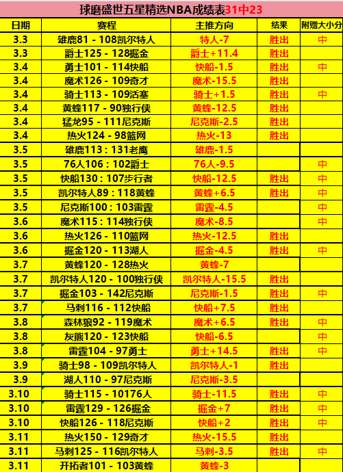 大乐透期号,专家推荐,质合分析揭,彩神网,彩票平台,在线投注,彩票分析,数据预测