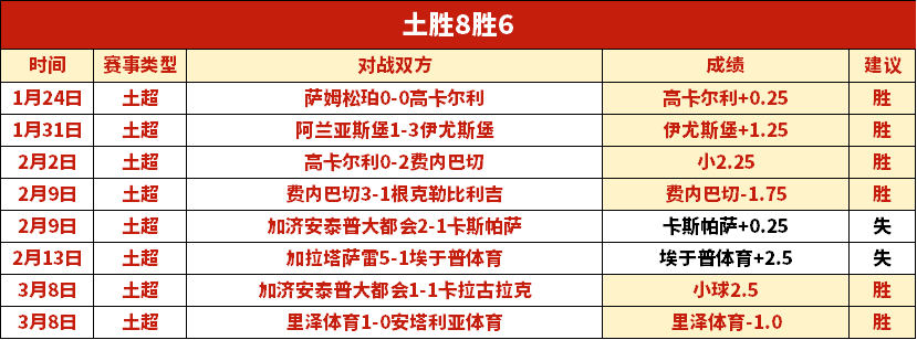 德队周二晚,齐聚聚意餐,厅畅饮,彩神网,彩票平台,在线投注,彩票分析,数据预测