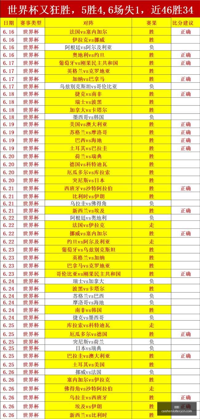 彩神网,彩票平台,在线投注,彩神网,彩票平台,在线投注,彩票分析,数据预测