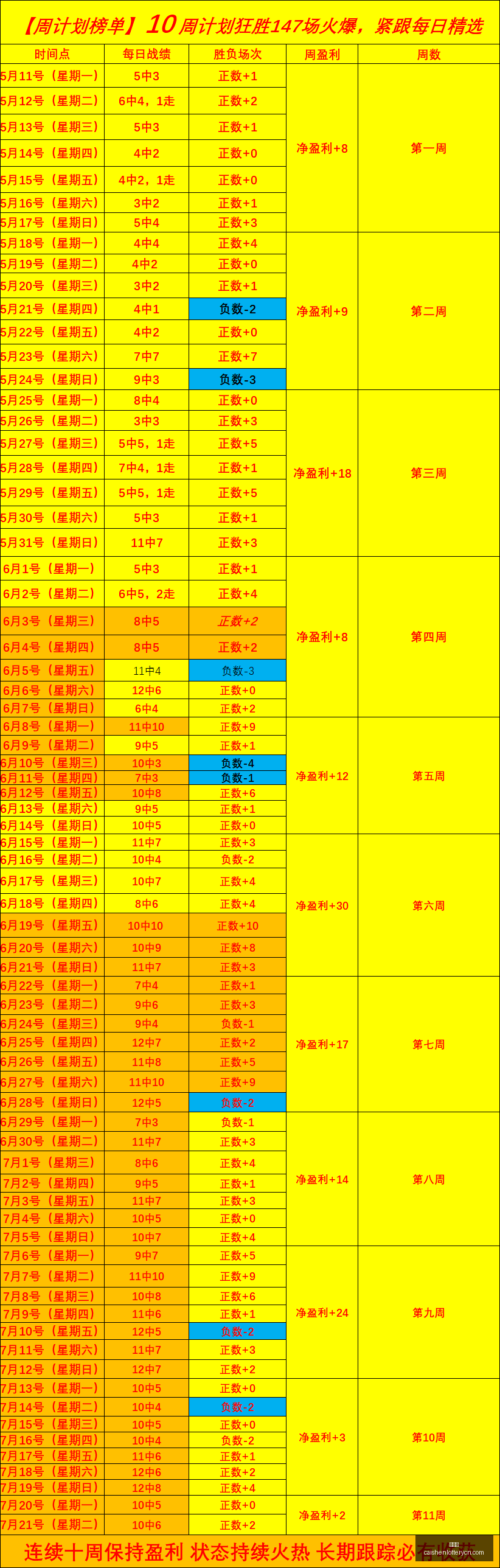 彩神网,彩票平台,在线投注,彩神网,彩票平台,在线投注,彩票分析,数据预测