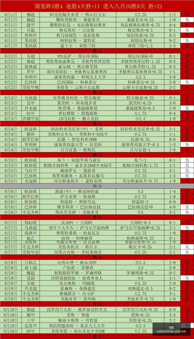 彩神网,彩票平台,在线投注,彩神网,彩票平台,在线投注,彩票分析,数据预测